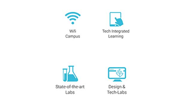 Best learnining tools in village international school